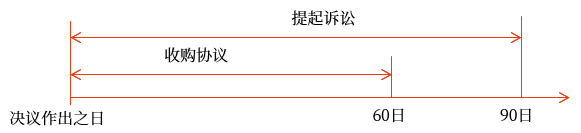 講義 