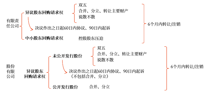 講義 
