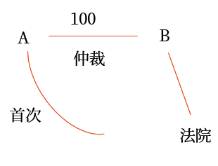 講義 