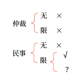 講義