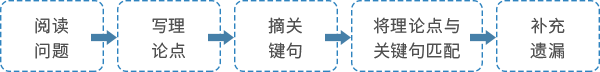 強化階段答題技巧
