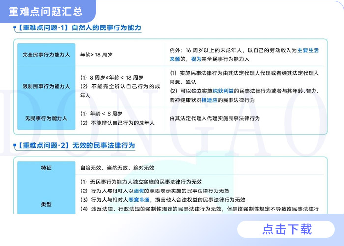 重難問題匯總