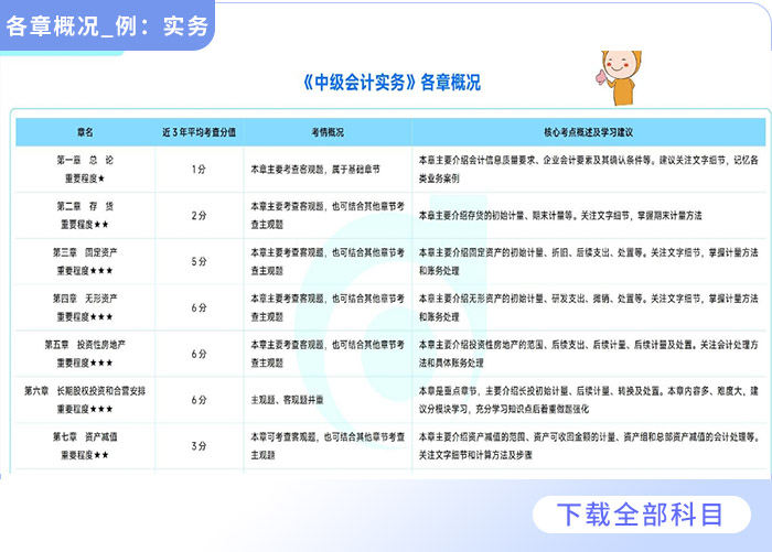 各章概況
