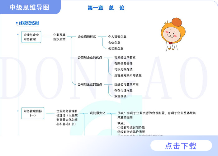 思維導圖