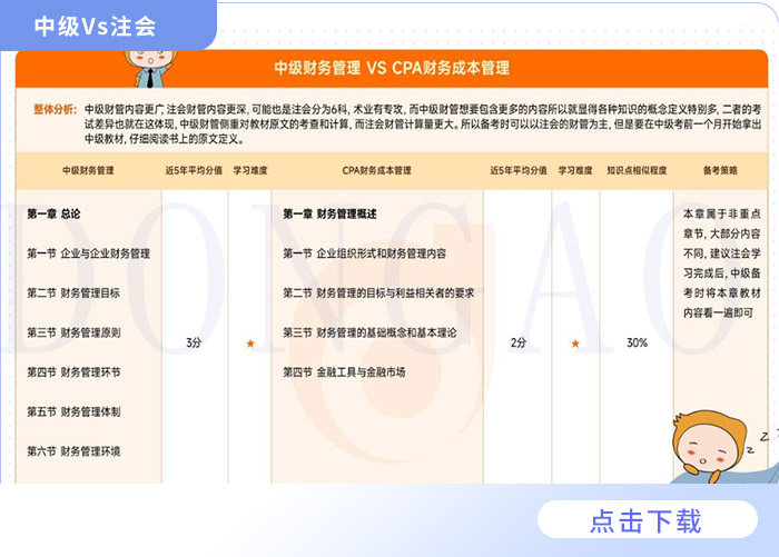 中級注會