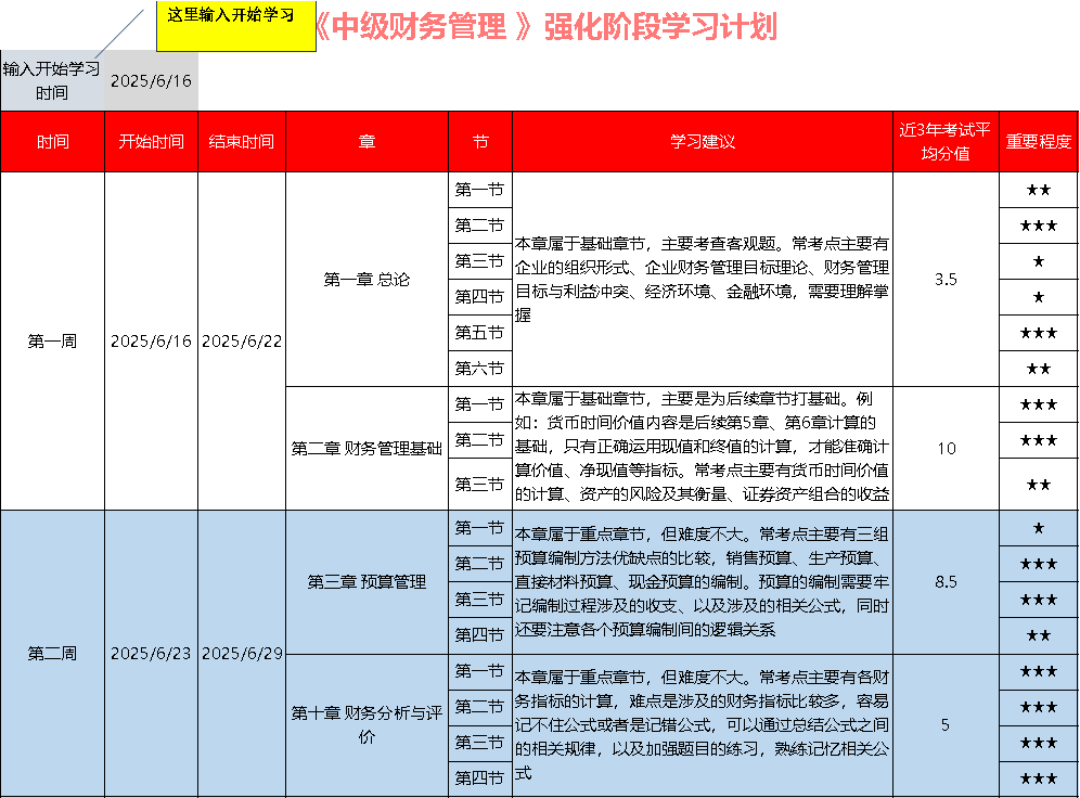 財務管理學習計劃
