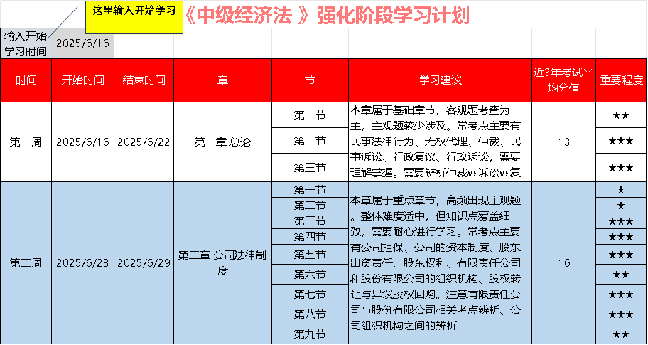 《經(jīng)濟法》強化階段學習計劃