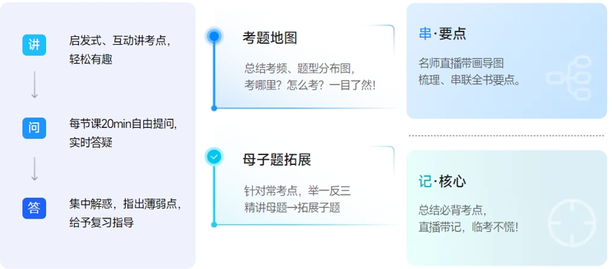 直播
