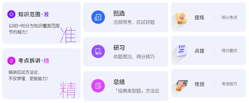 中級(jí)會(huì)計(jì)準(zhǔn)學(xué)應(yīng)試班