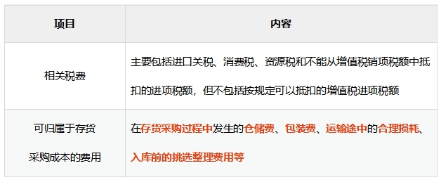 講義