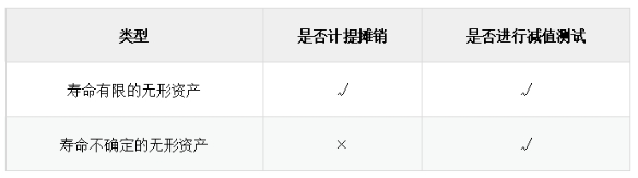 講義