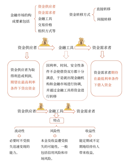 中級(jí)會(huì)計(jì)財(cái)管講義