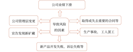 講義