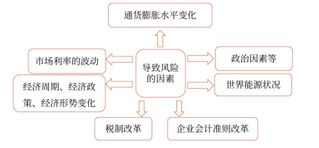中級(jí)會(huì)計(jì)財(cái)管講義