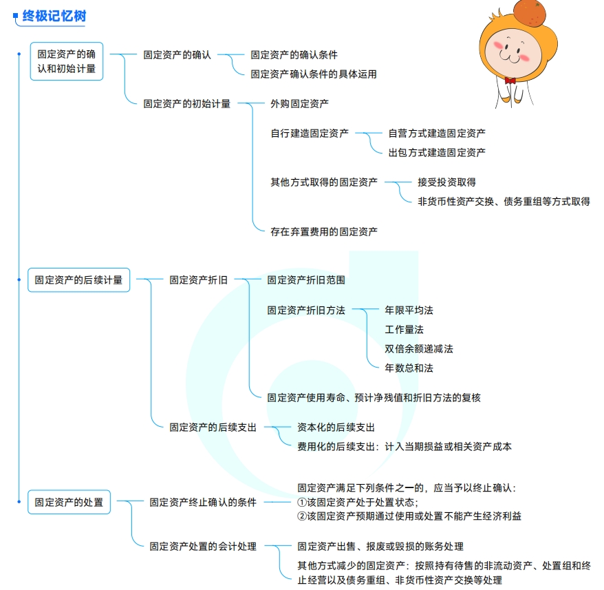 思維導(dǎo)圖第三章