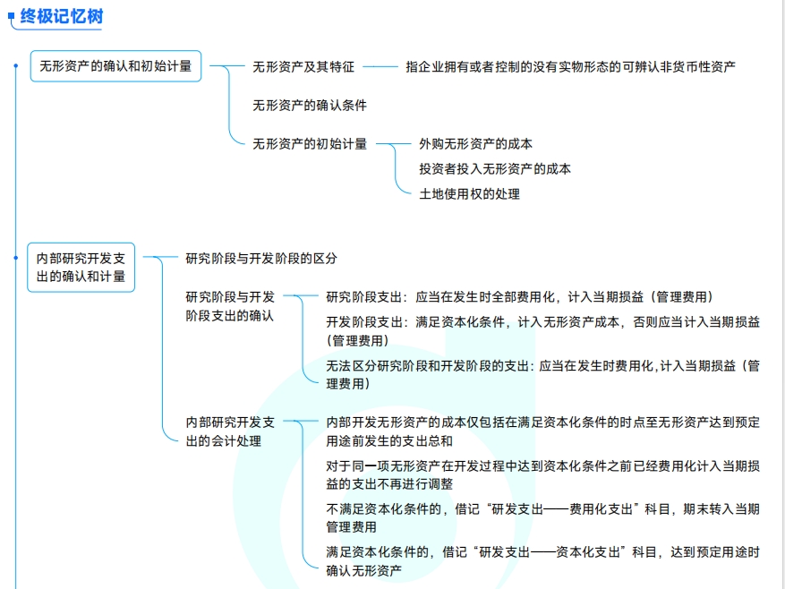 思維導(dǎo)圖