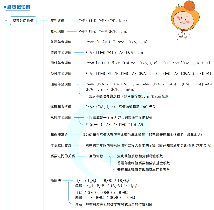 中級(jí)會(huì)計(jì)財(cái)管講義