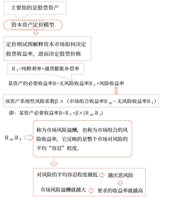 講義