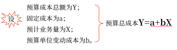 中級會計財管講義