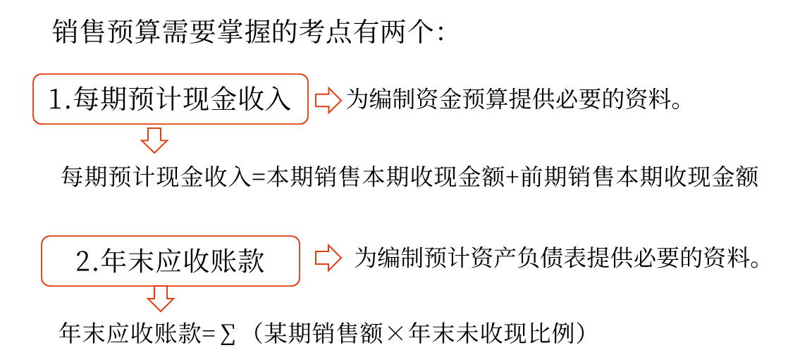 中級(jí)會(huì)計(jì)財(cái)管知識(shí)點(diǎn)