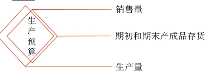 中級(jí)會(huì)計(jì)財(cái)管知識(shí)點(diǎn)