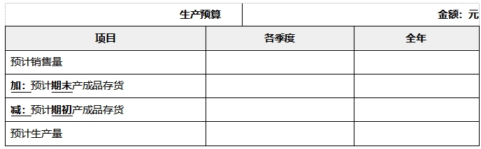 中級(jí)會(huì)計(jì)財(cái)管知識(shí)點(diǎn)