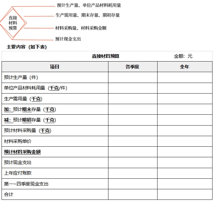 中級(jí)會(huì)計(jì)財(cái)管知識(shí)點(diǎn)