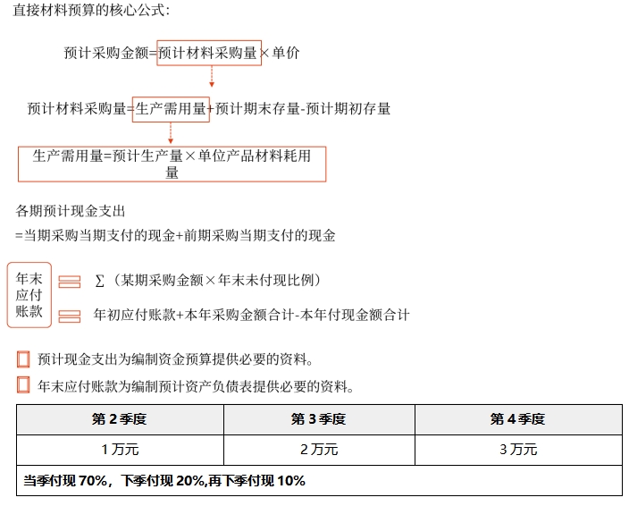 中級(jí)會(huì)計(jì)財(cái)管知識(shí)點(diǎn)