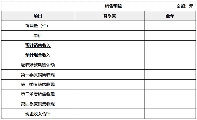 中級(jí)會(huì)計(jì)財(cái)管知識(shí)點(diǎn)