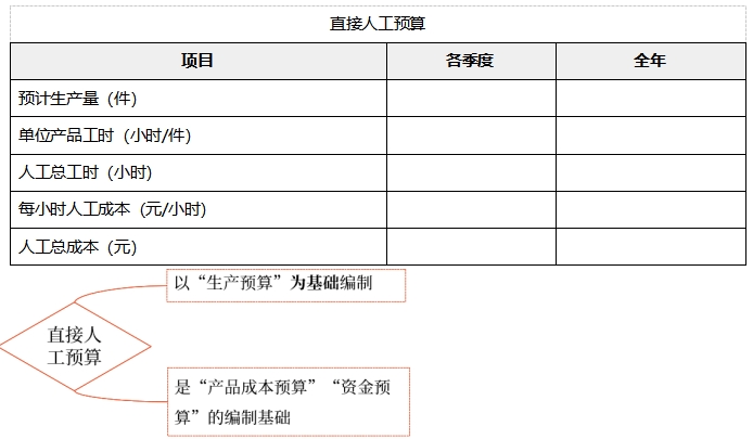 中級(jí)會(huì)計(jì)財(cái)管知識(shí)點(diǎn)