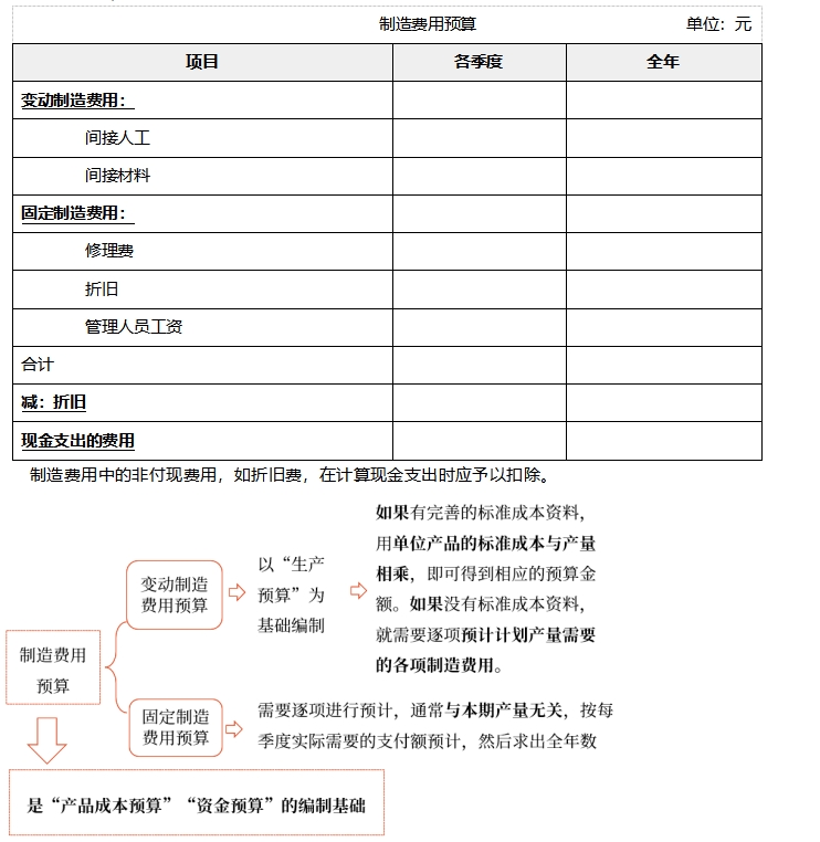 中級(jí)會(huì)計(jì)財(cái)管知識(shí)點(diǎn)