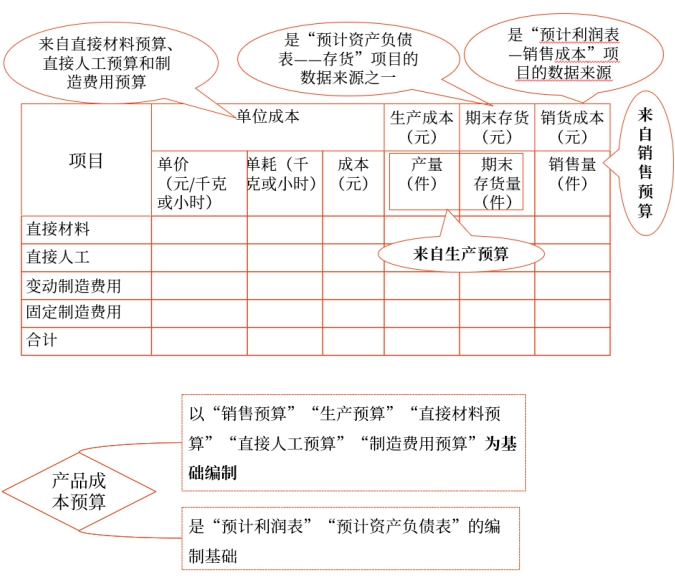 中級(jí)會(huì)計(jì)財(cái)管知識(shí)點(diǎn)