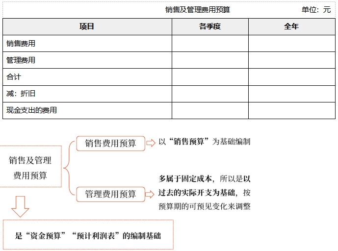 中級(jí)會(huì)計(jì)財(cái)管知識(shí)點(diǎn)