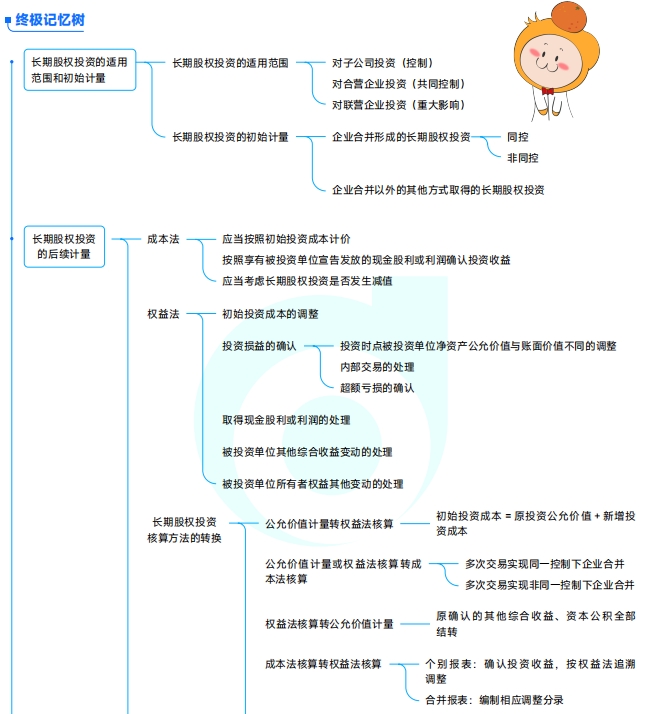 思維導(dǎo)圖