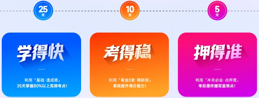 40天密訓(xùn)