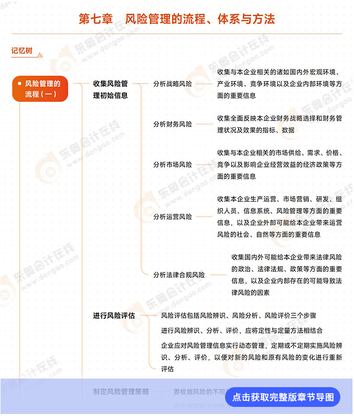 第七章導(dǎo)圖例圖
