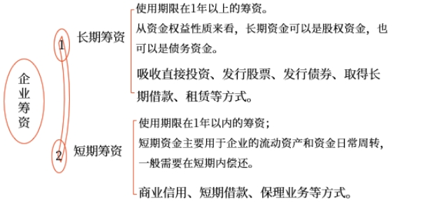 中級(jí)會(huì)計(jì)財(cái)管知識(shí)點(diǎn)