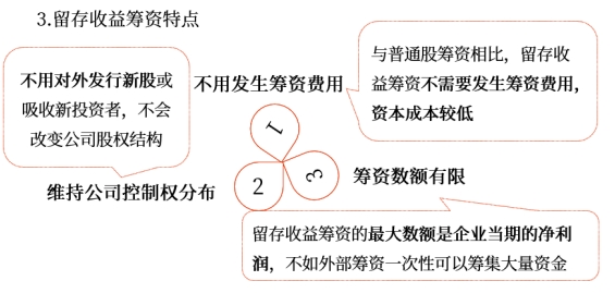 中級(jí)會(huì)計(jì)財(cái)管知識(shí)點(diǎn)