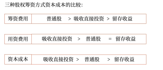 中級(jí)會(huì)計(jì)財(cái)管知識(shí)點(diǎn)