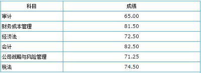 ע(c)(hu)Ӌ(j)